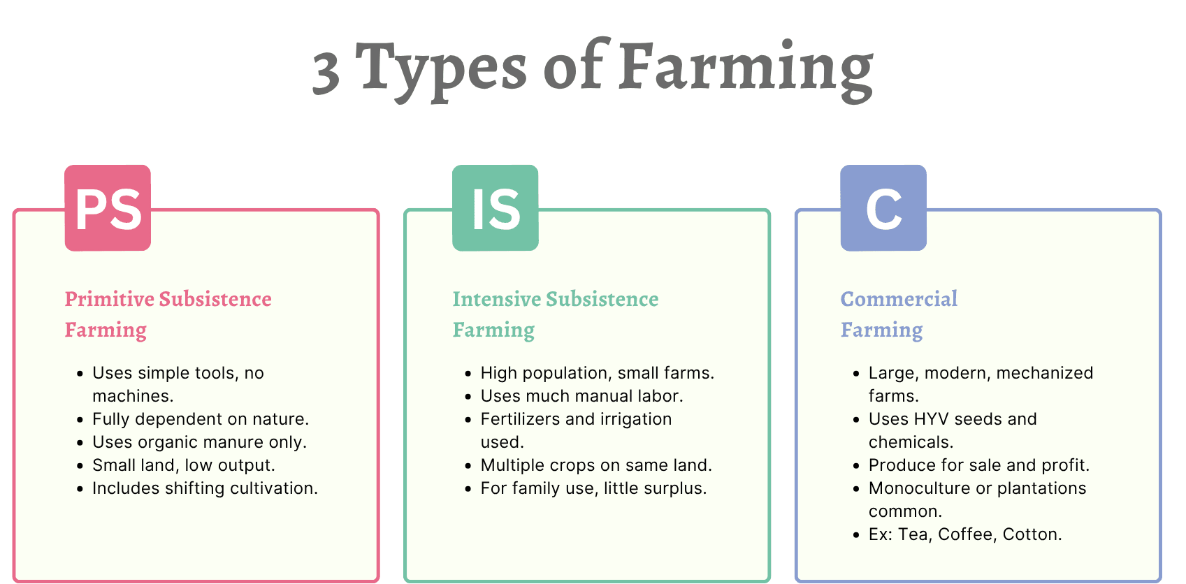 3 types of farming