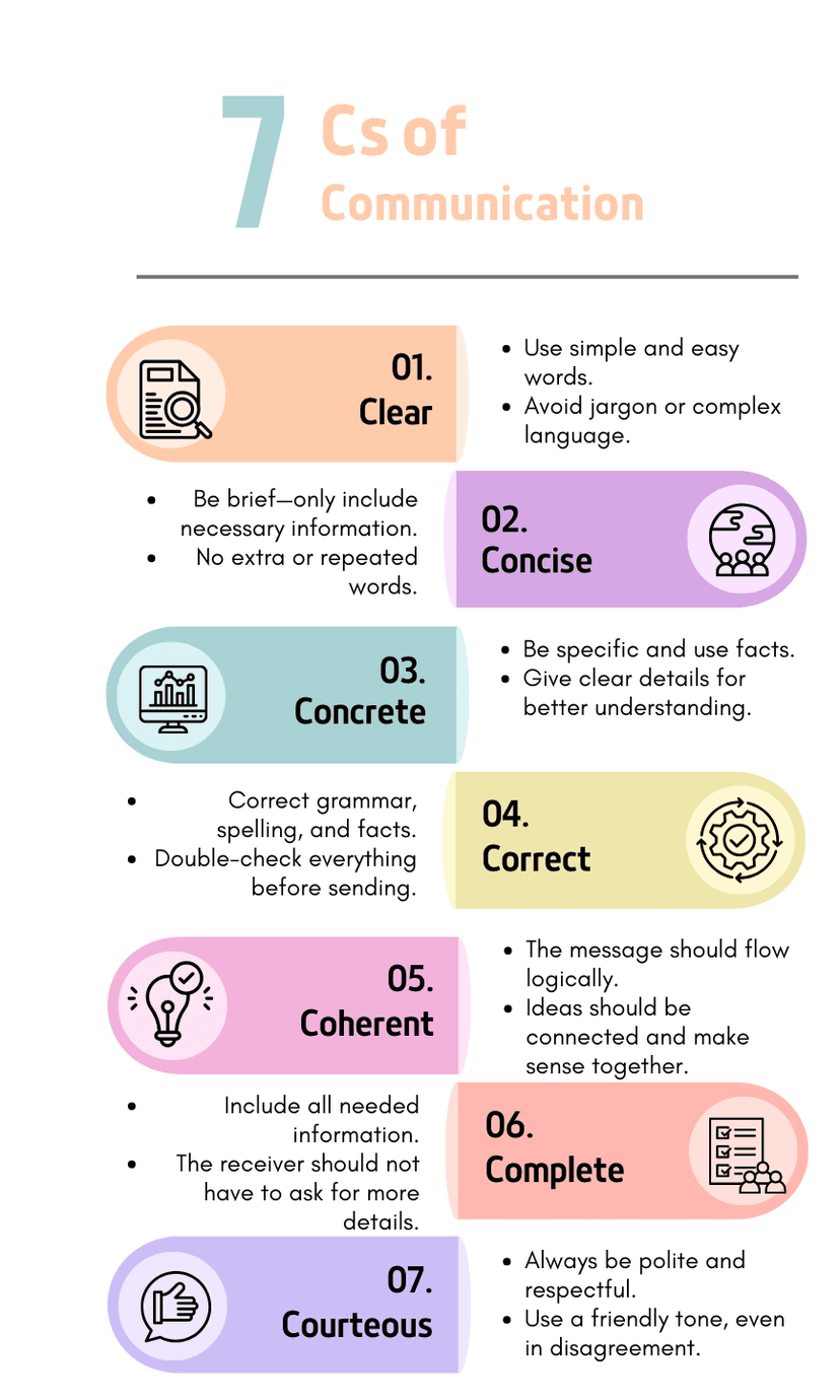 7C's of Communication