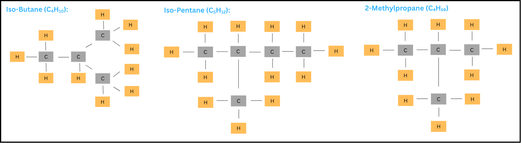 Branched Carbon Compounds