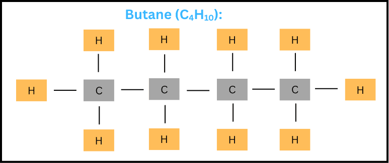Ethane Structure