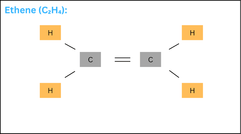 Ethene