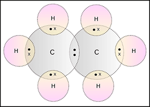 H2 Valence Bond
