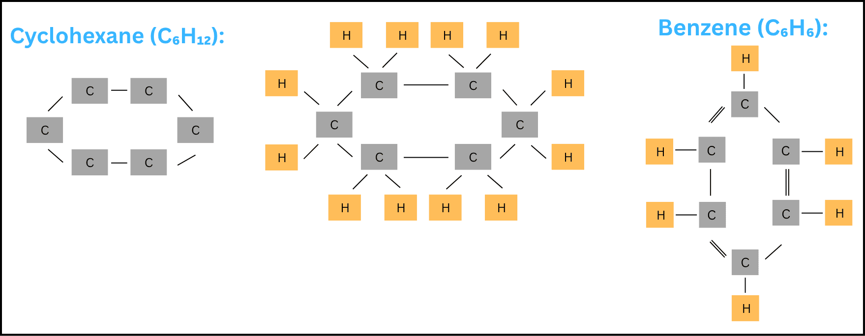 Branched Carbon Compounds