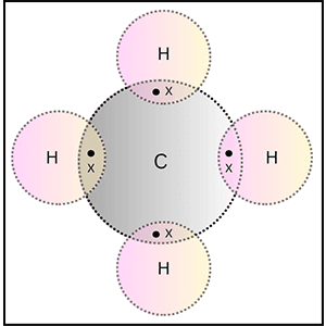 H2 Valence Bond