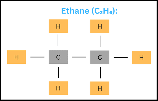 Ethane Structure
