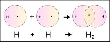 H2 Valence Bond