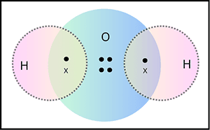 H2 Valence Bond