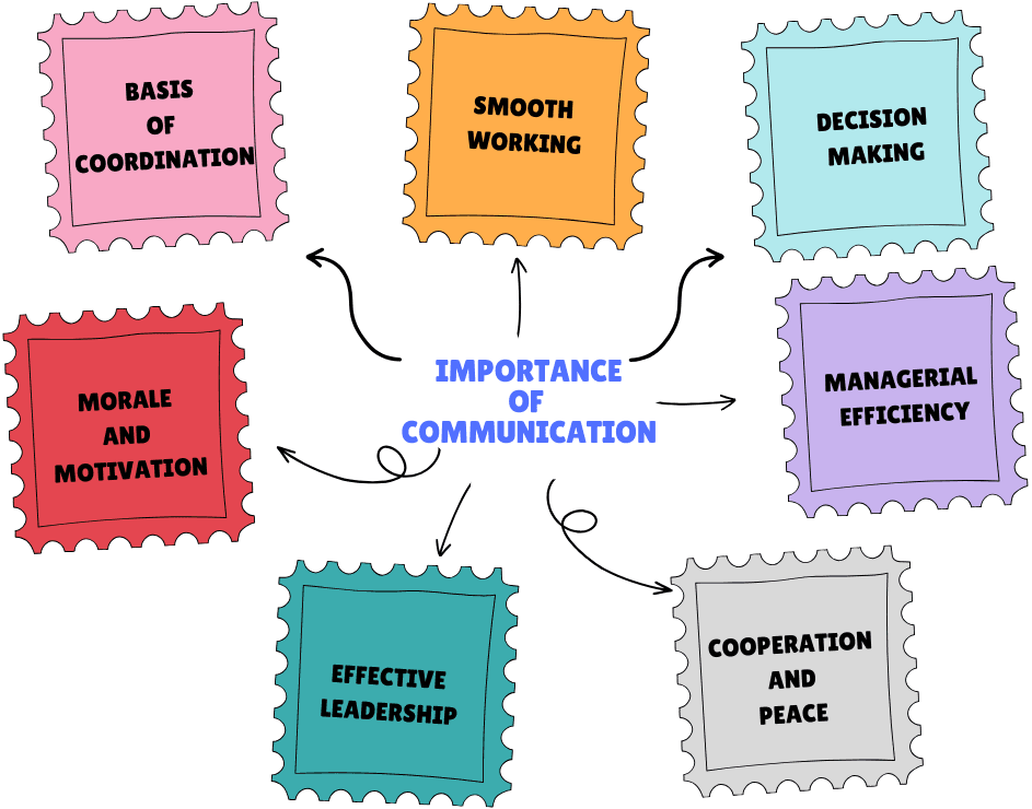 Importance Communication