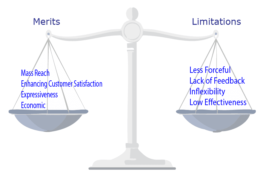 Merits and Limitations of Advertisements