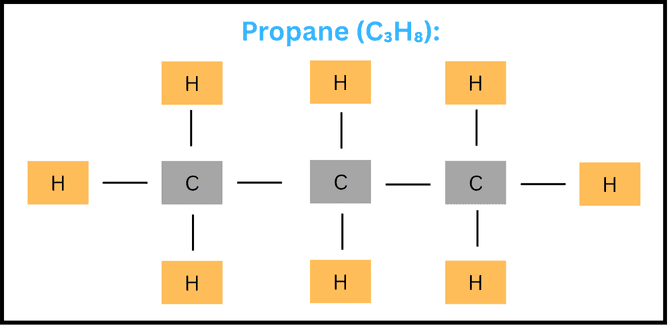Ethane Structure