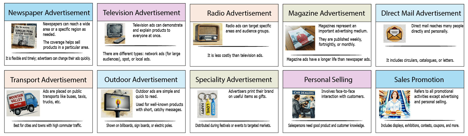 Types of Advertisements